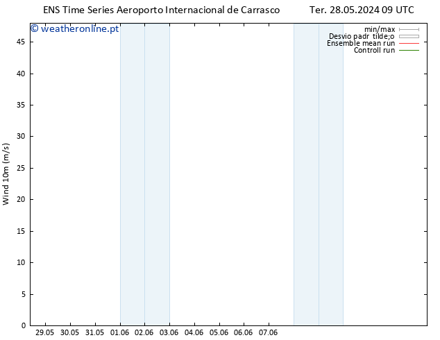 Vento 10 m GEFS TS Ter 28.05.2024 09 UTC