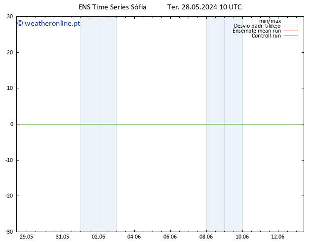 Height 500 hPa GEFS TS Sex 07.06.2024 10 UTC