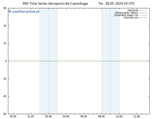 Temperatura (2m) GEFS TS Ter 28.05.2024 10 UTC