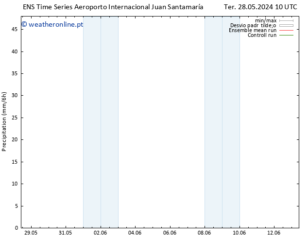 precipitação GEFS TS Dom 02.06.2024 22 UTC