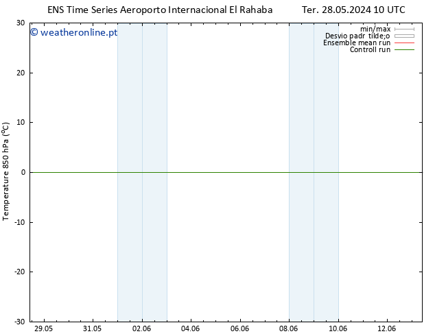 Temp. 850 hPa GEFS TS Ter 11.06.2024 10 UTC