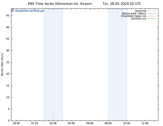 Vento 10 m GEFS TS Qua 29.05.2024 16 UTC