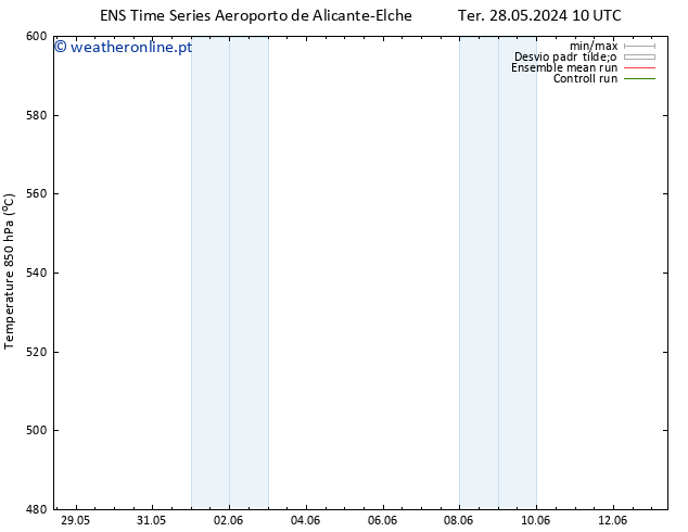 Height 500 hPa GEFS TS Sex 31.05.2024 16 UTC