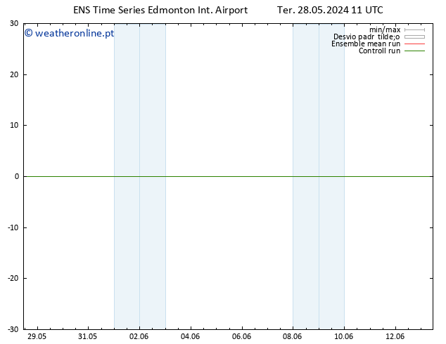 pressão do solo GEFS TS Seg 03.06.2024 11 UTC