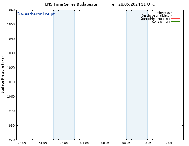 pressão do solo GEFS TS Qua 29.05.2024 11 UTC
