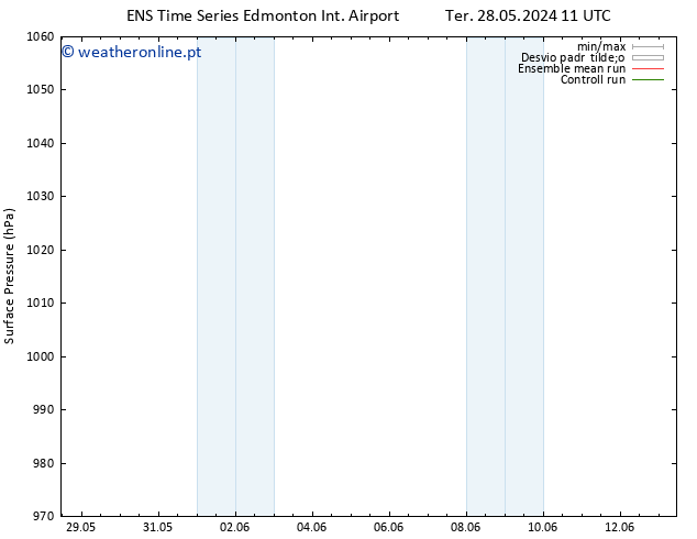 pressão do solo GEFS TS Sáb 01.06.2024 11 UTC