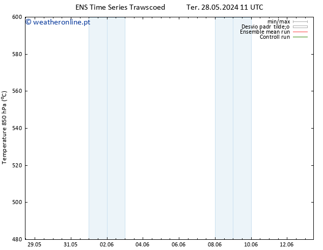 Height 500 hPa GEFS TS Qua 05.06.2024 11 UTC