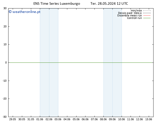 Height 500 hPa GEFS TS Ter 28.05.2024 18 UTC