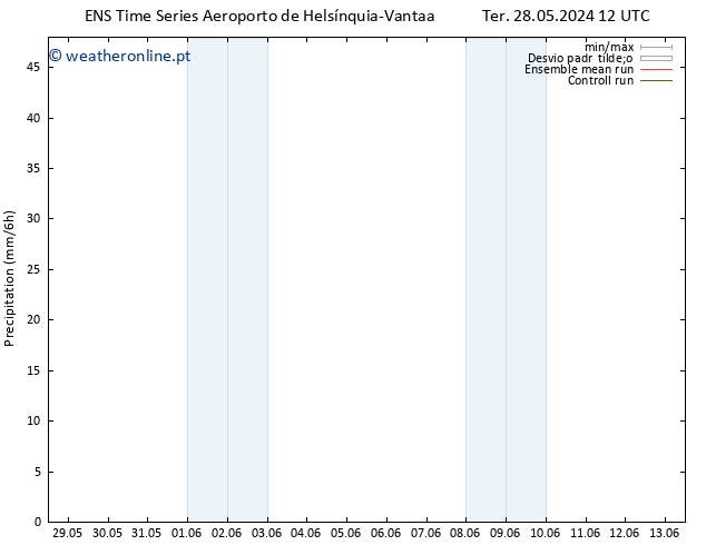 precipitação GEFS TS Qua 05.06.2024 12 UTC