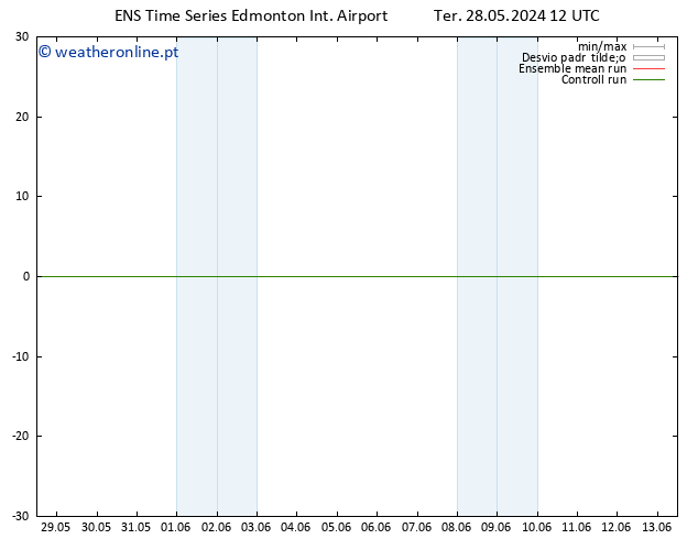 pressão do solo GEFS TS Sex 31.05.2024 06 UTC