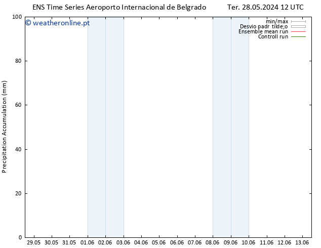 Precipitation accum. GEFS TS Dom 02.06.2024 18 UTC