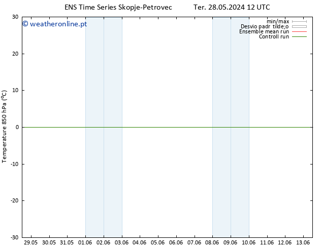 Temp. 850 hPa GEFS TS Seg 03.06.2024 18 UTC