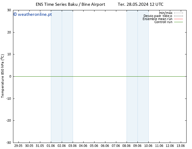 Temp. 850 hPa GEFS TS Ter 11.06.2024 12 UTC