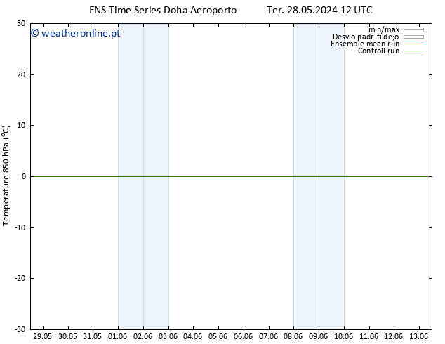 Temp. 850 hPa GEFS TS Ter 11.06.2024 12 UTC