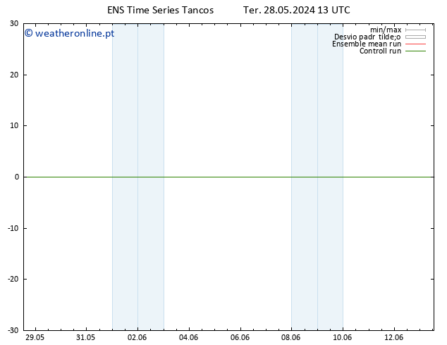 Height 500 hPa GEFS TS Sex 07.06.2024 13 UTC