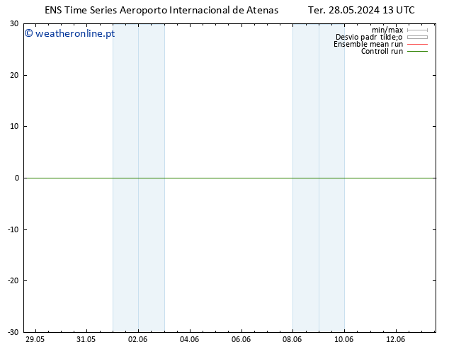 Height 500 hPa GEFS TS Sex 07.06.2024 13 UTC