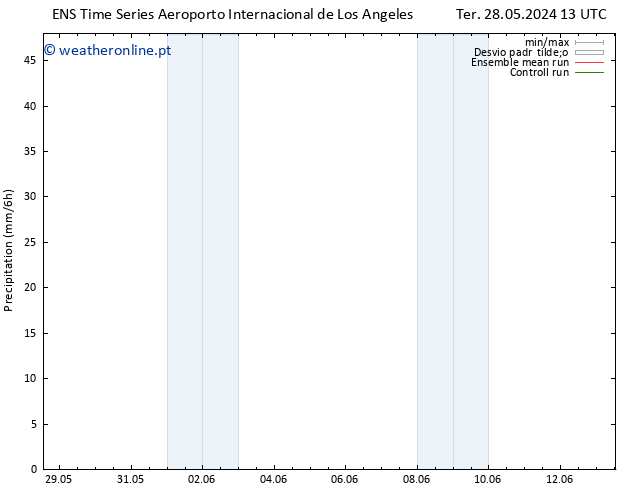 precipitação GEFS TS Ter 28.05.2024 19 UTC