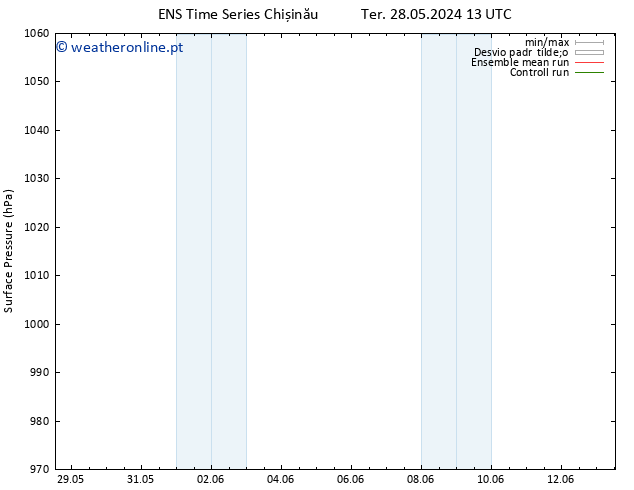 pressão do solo GEFS TS Sáb 08.06.2024 01 UTC