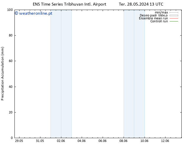 Precipitation accum. GEFS TS Sex 31.05.2024 13 UTC