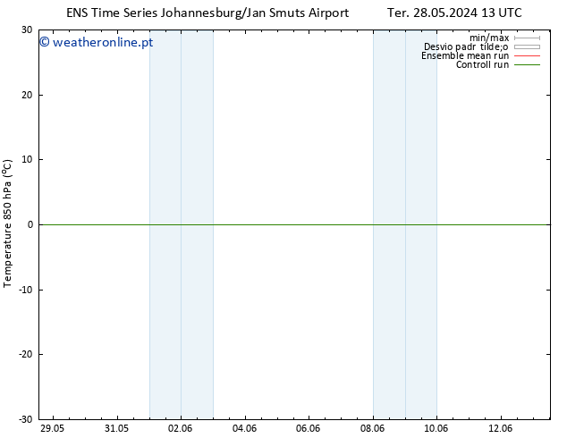 Temp. 850 hPa GEFS TS Qua 29.05.2024 13 UTC