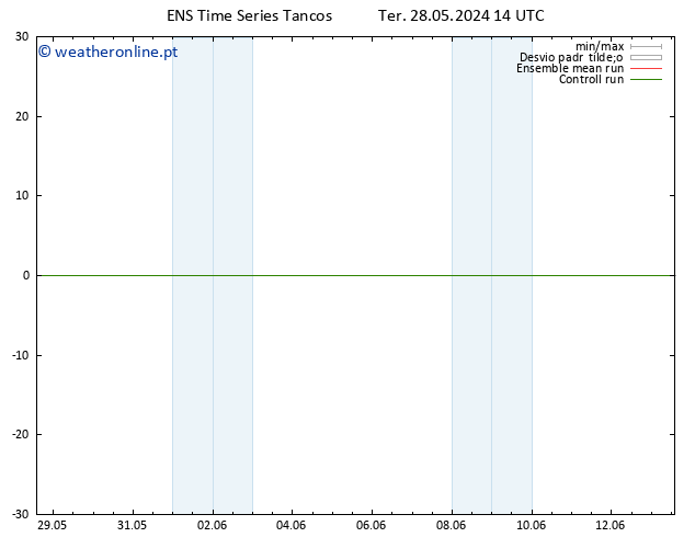 Height 500 hPa GEFS TS Ter 28.05.2024 20 UTC