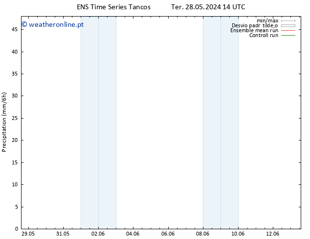 precipitação GEFS TS Qua 29.05.2024 20 UTC