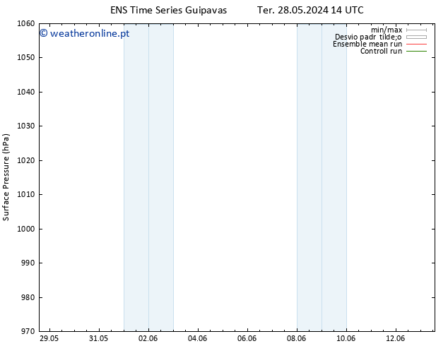 pressão do solo GEFS TS Qua 05.06.2024 02 UTC