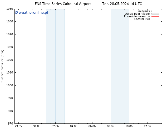 pressão do solo GEFS TS Qui 30.05.2024 14 UTC