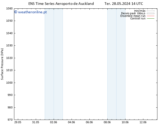 pressão do solo GEFS TS Qua 05.06.2024 02 UTC