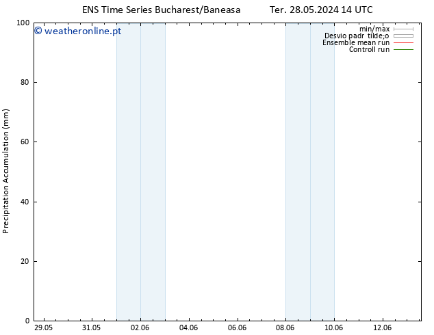 Precipitation accum. GEFS TS Qui 30.05.2024 02 UTC