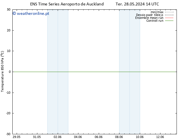 Temp. 850 hPa GEFS TS Sex 07.06.2024 20 UTC