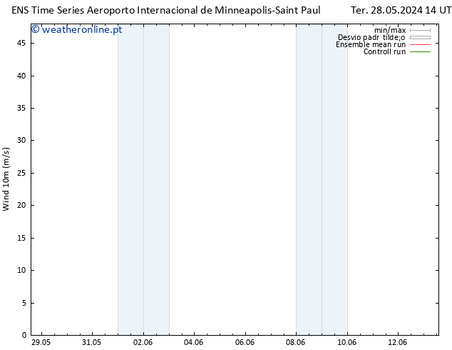 Vento 10 m GEFS TS Qua 29.05.2024 14 UTC