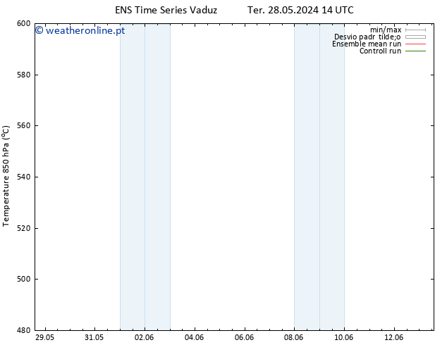 Height 500 hPa GEFS TS Ter 04.06.2024 14 UTC