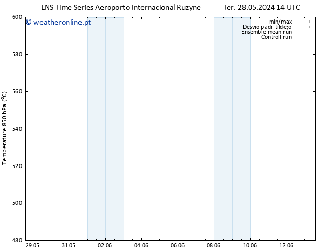 Height 500 hPa GEFS TS Qua 12.06.2024 14 UTC