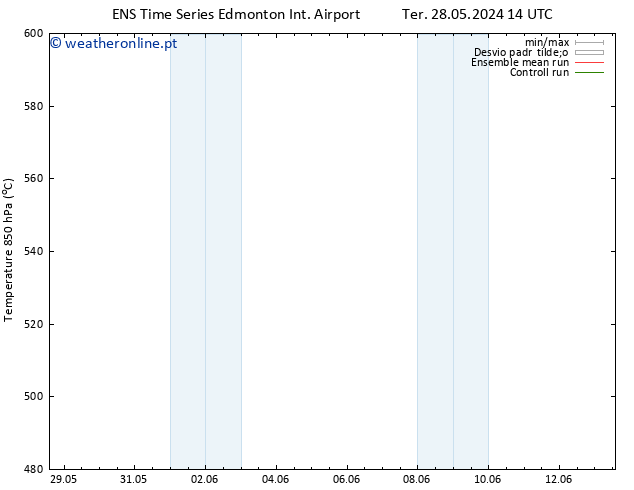 Height 500 hPa GEFS TS Ter 28.05.2024 14 UTC