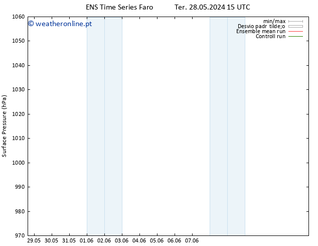 pressão do solo GEFS TS Ter 28.05.2024 21 UTC