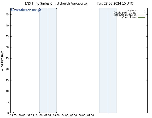 Vento 10 m GEFS TS Qui 13.06.2024 15 UTC