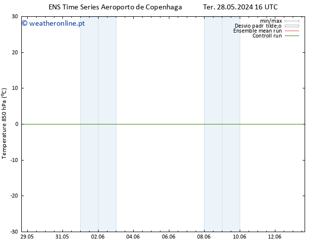 Temp. 850 hPa GEFS TS Ter 04.06.2024 16 UTC