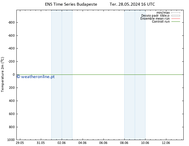 Temperatura (2m) GEFS TS Qui 13.06.2024 16 UTC