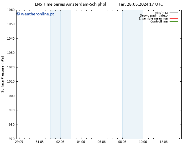 pressão do solo GEFS TS Qua 12.06.2024 17 UTC