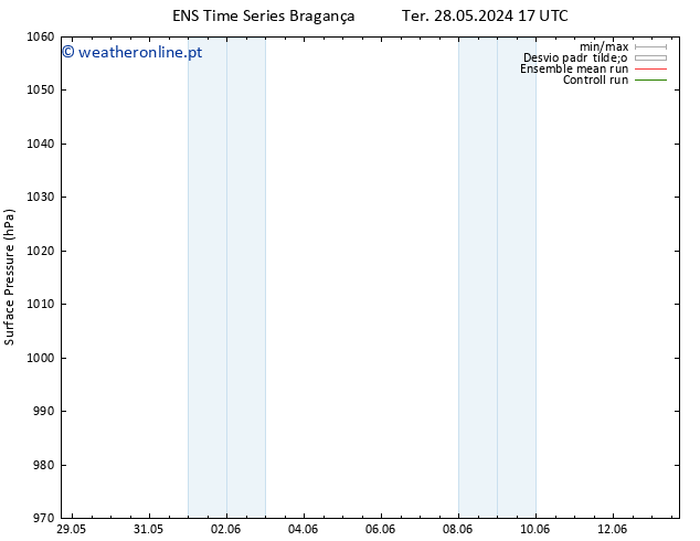 pressão do solo GEFS TS Qui 30.05.2024 23 UTC