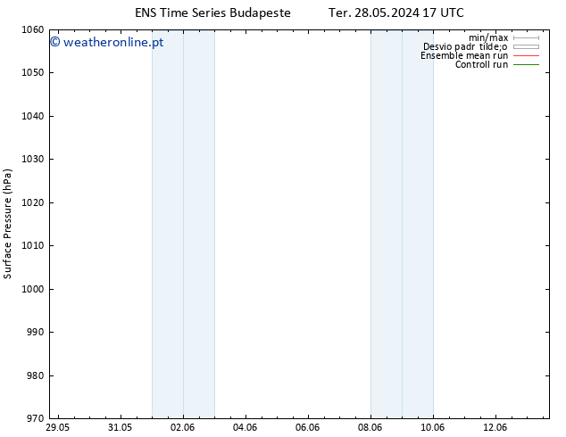 pressão do solo GEFS TS Ter 04.06.2024 17 UTC