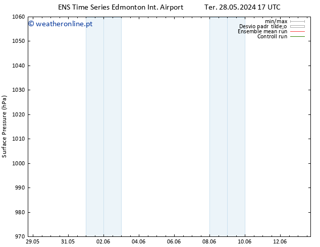 pressão do solo GEFS TS Sáb 01.06.2024 11 UTC