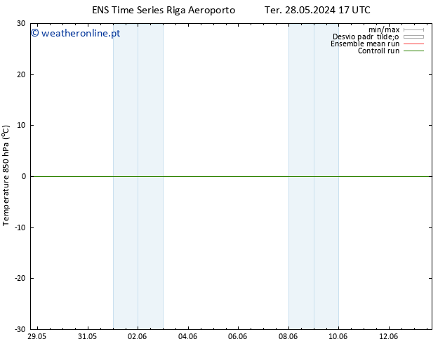 Temp. 850 hPa GEFS TS Qua 12.06.2024 17 UTC