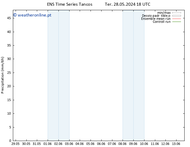 precipitação GEFS TS Sex 31.05.2024 06 UTC