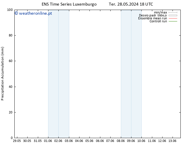 Precipitation accum. GEFS TS Seg 03.06.2024 18 UTC