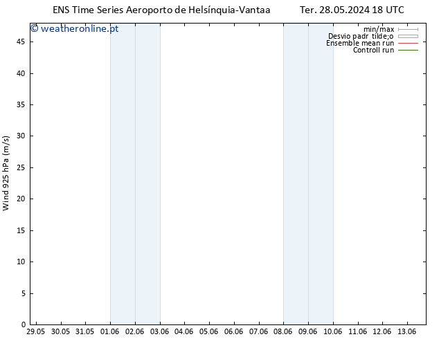 Vento 925 hPa GEFS TS Ter 28.05.2024 18 UTC