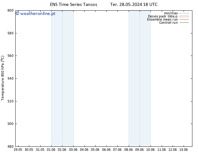 Height 500 hPa GEFS TS Qui 30.05.2024 12 UTC