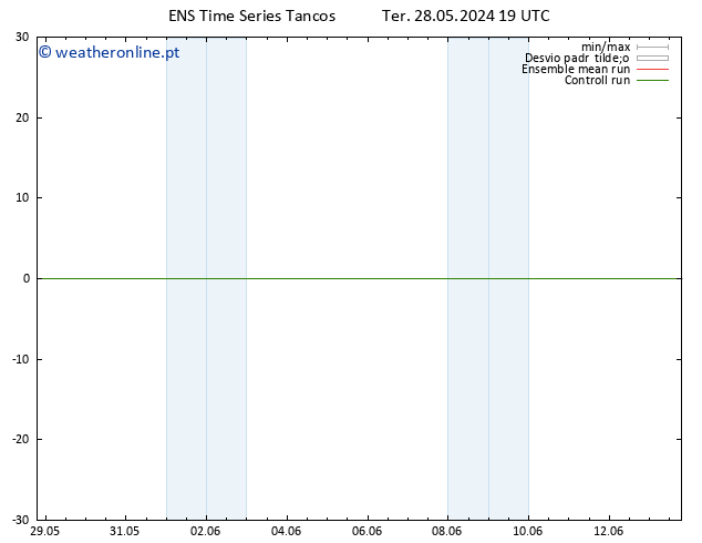 Height 500 hPa GEFS TS Qua 29.05.2024 01 UTC