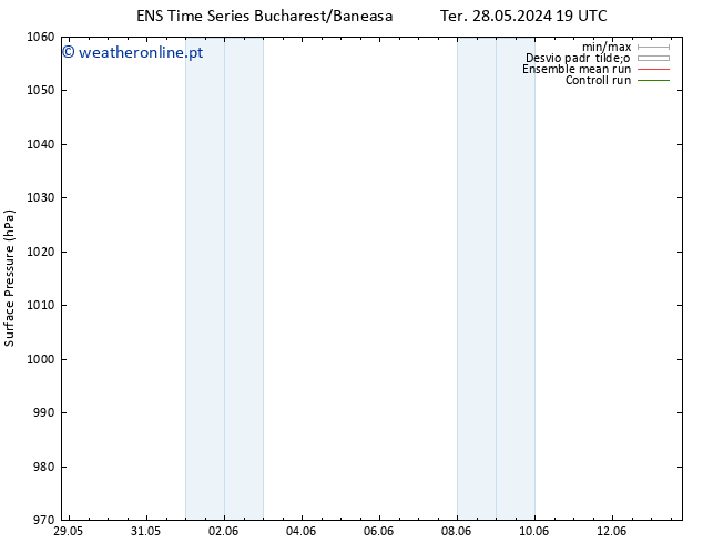 pressão do solo GEFS TS Sex 31.05.2024 19 UTC